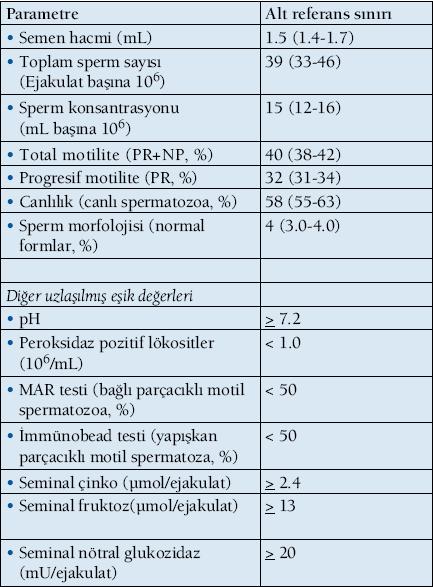  dünya sağlık örgütü sperm parametreleri